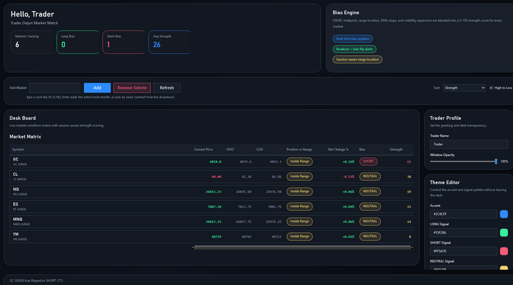 TradeDepot Market Bias