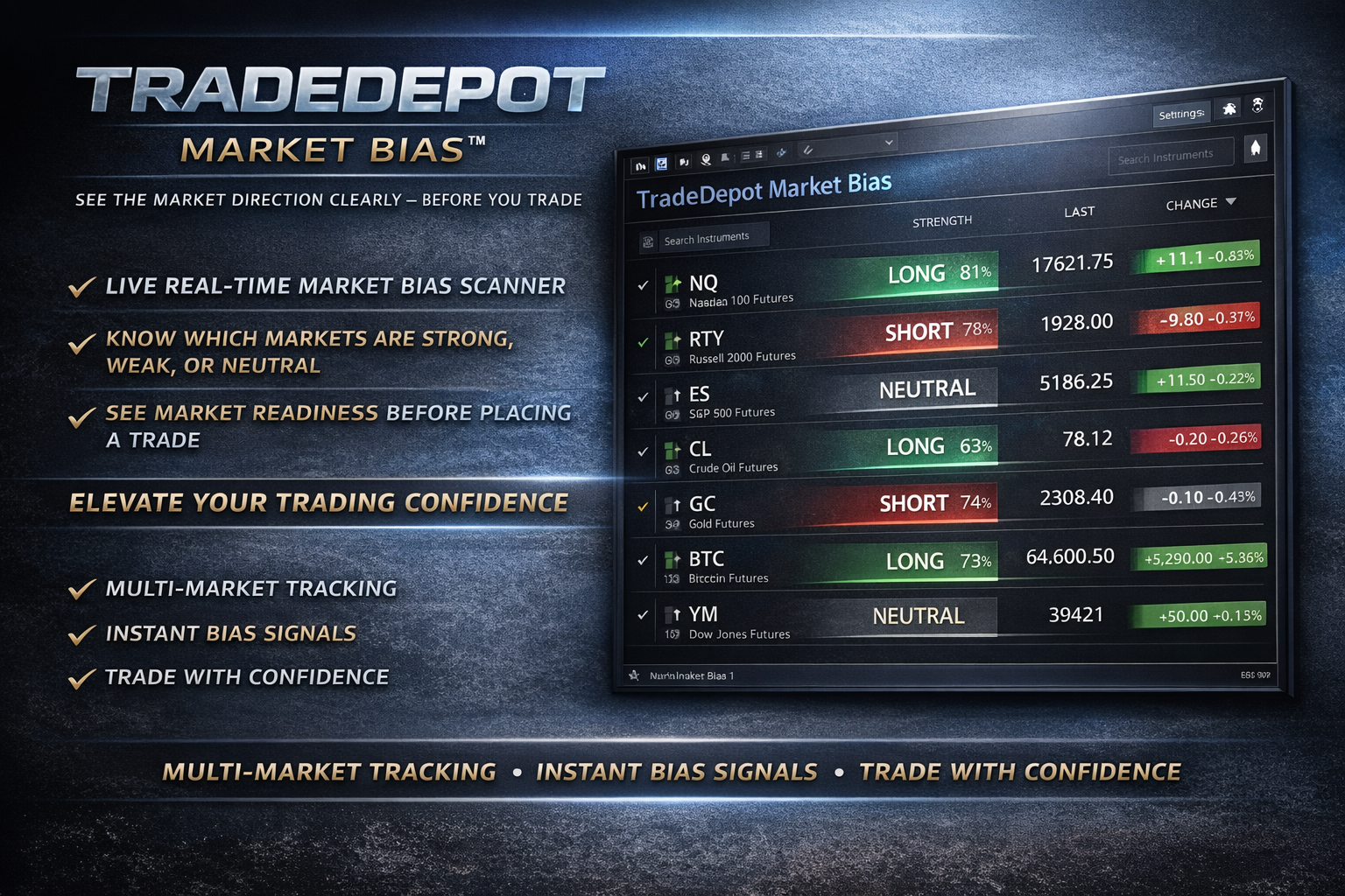 TradeDepot Market Bias