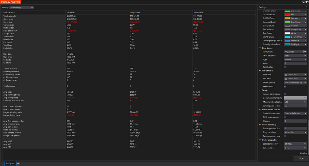 Open Range X Trading Bot