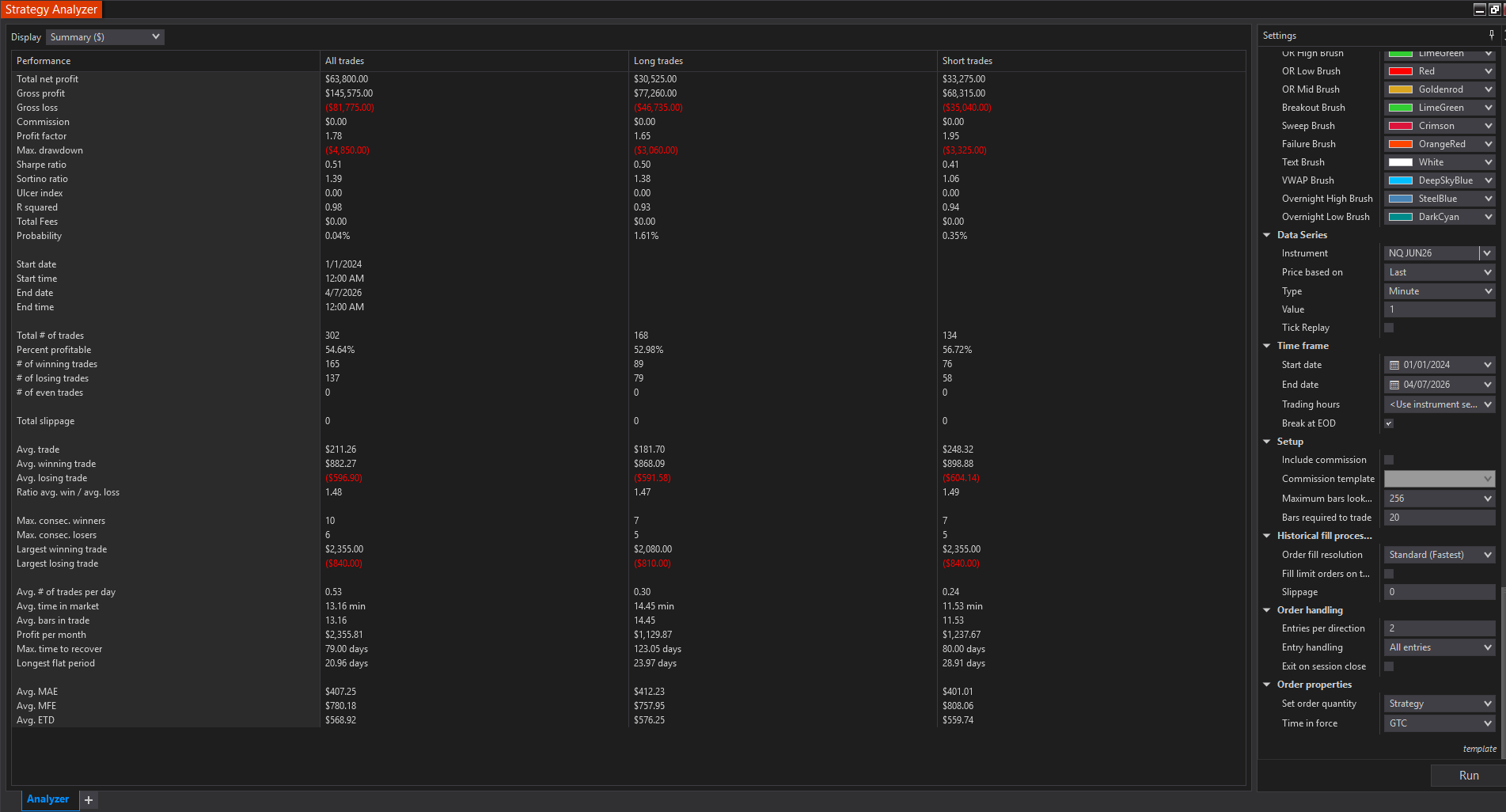Open Range X Trading Bot